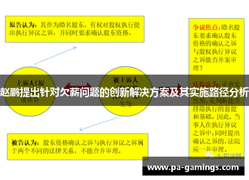 赵鹏提出针对欠薪问题的创新解决方案及其实施路径分析