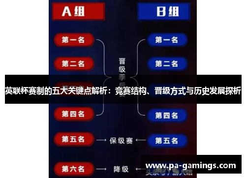 英联杯赛制的五大关键点解析：竞赛结构、晋级方式与历史发展探析