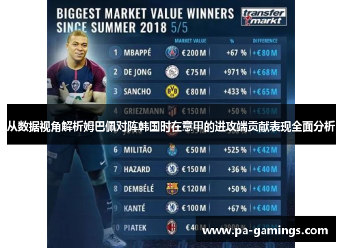 从数据视角解析姆巴佩对阵韩国时在意甲的进攻端贡献表现全面分析