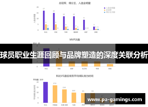 球员职业生涯回顾与品牌塑造的深度关联分析