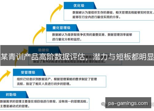 某青训产品高阶数据评估，潜力与短板都明显