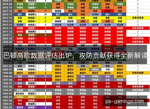 巴顿高阶数据评估出炉,攻防贡献获得全新解读 巴顿高阶数据评估出炉,攻防贡献获得全新解读